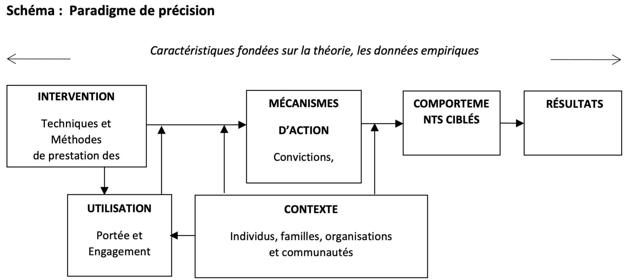 Shema. Paradigme de précision